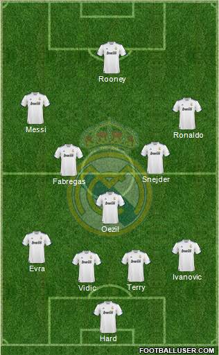 Real Madrid C.F. Formation 2011