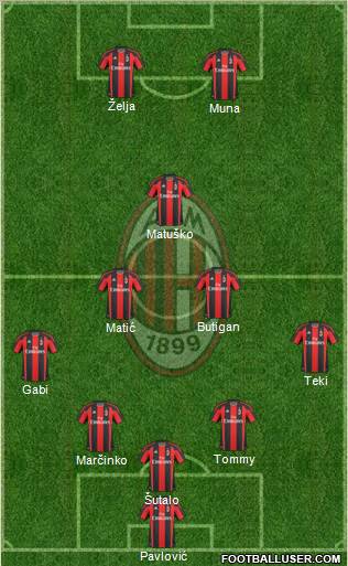 A.C. Milan Formation 2011