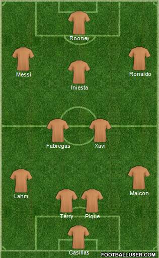 Champions League Team Formation 2011