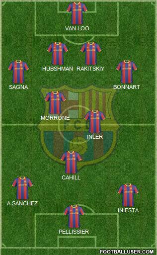 F.C. Barcelona Formation 2011