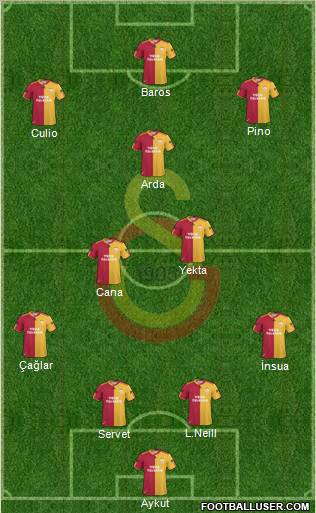 Galatasaray SK Formation 2011