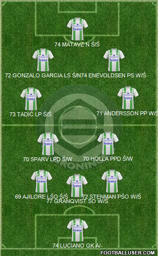 FC Groningen Formation 2011