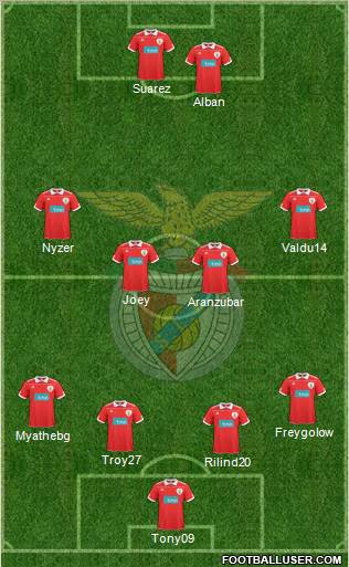 Sport Lisboa e Benfica - SAD Formation 2011