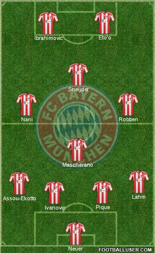 FC Bayern München Formation 2011