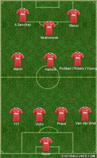 Manchester United Formation 2011