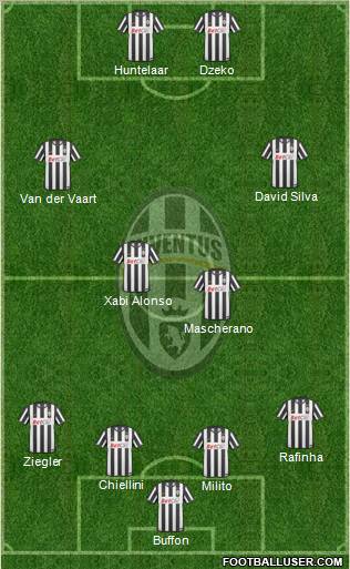 Juventus Formation 2011