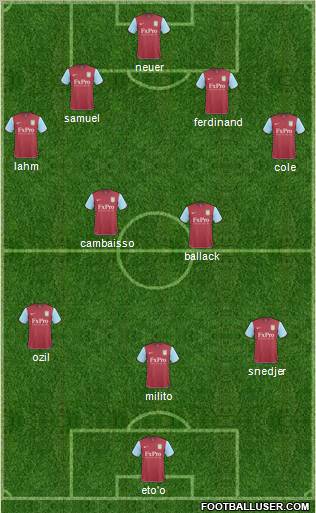 Aston Villa Formation 2011
