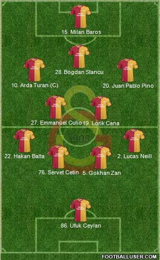 Galatasaray SK Formation 2011