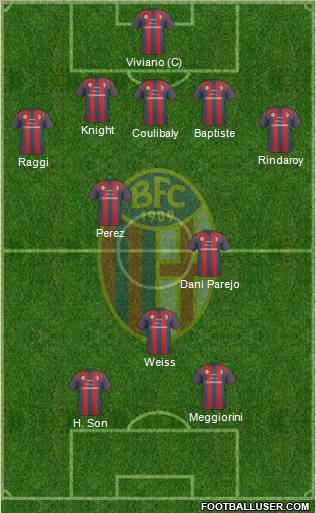 Bologna Formation 2011
