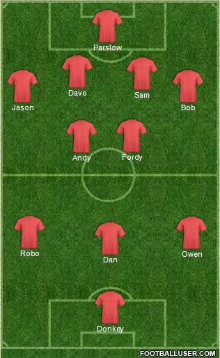 Dream Team Formation 2011