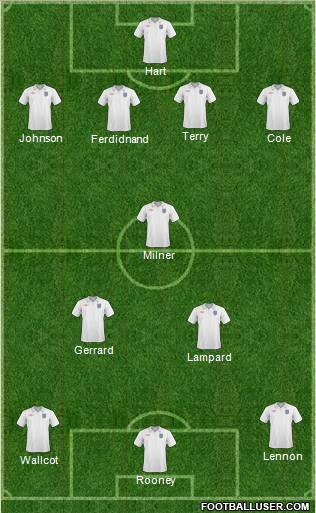 England Formation 2011