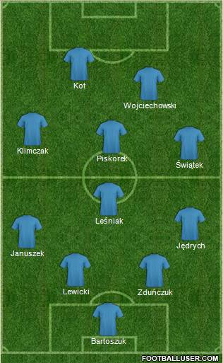 Fifa Team Formation 2011