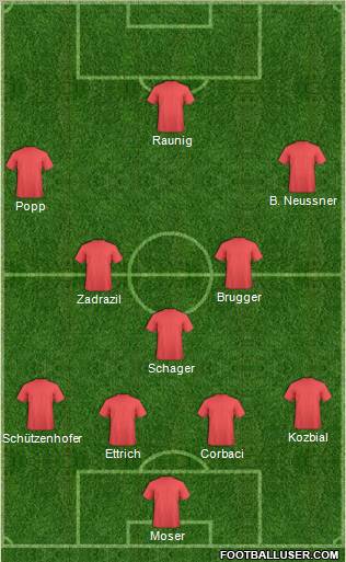 Dream Team Formation 2011