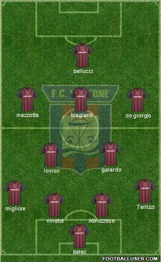 Crotone Formation 2011
