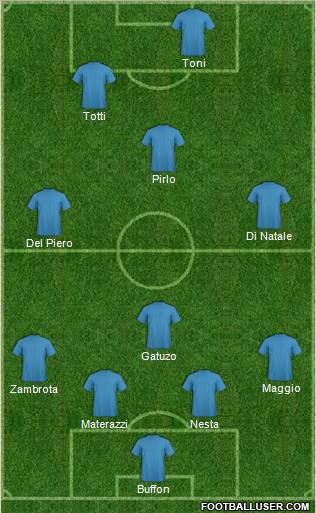 Dream Team Formation 2011