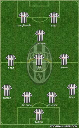 Juventus Formation 2011