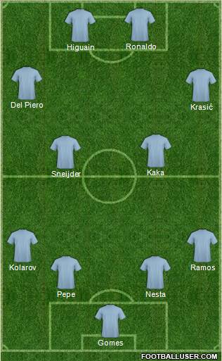 Dream Team Formation 2011