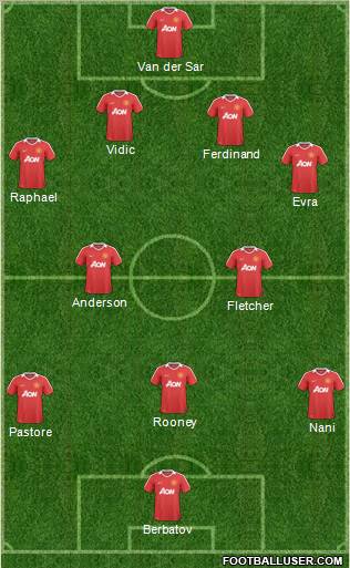 Manchester United Formation 2011