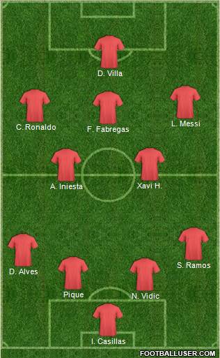 Dream Team Formation 2011