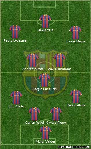 F.C. Barcelona Formation 2011