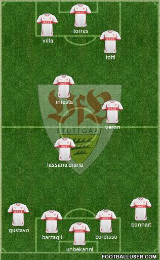 VfB Stuttgart Formation 2011