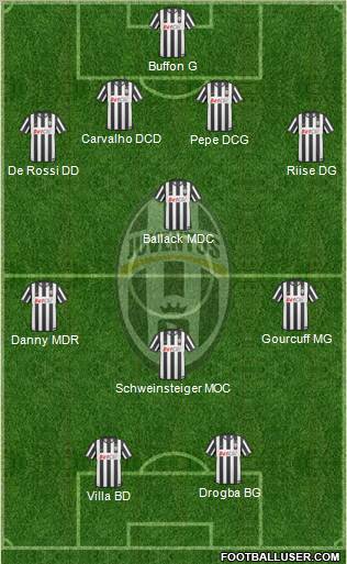 Juventus Formation 2011