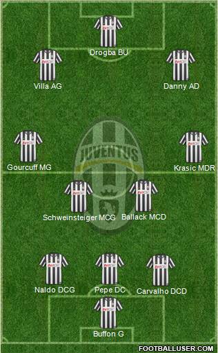 Juventus Formation 2011