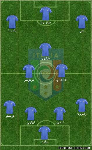 Italy Formation 2011