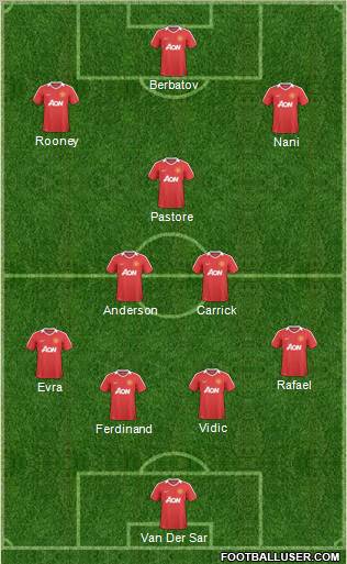 Manchester United Formation 2011