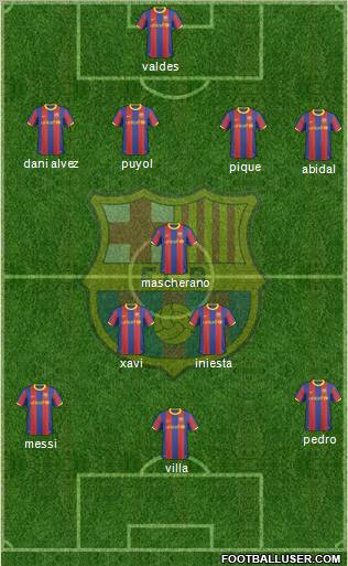 F.C. Barcelona Formation 2011
