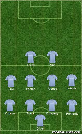 Manchester City Formation 2011