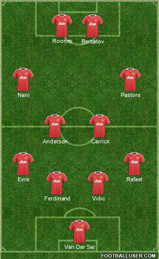 Manchester United Formation 2011