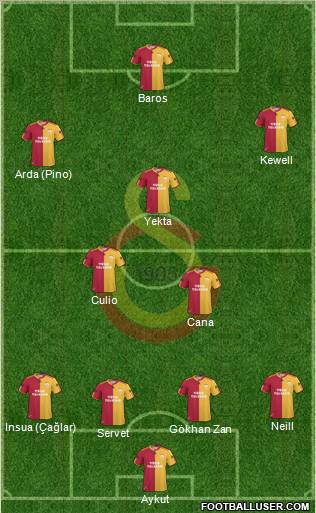 Galatasaray SK Formation 2011
