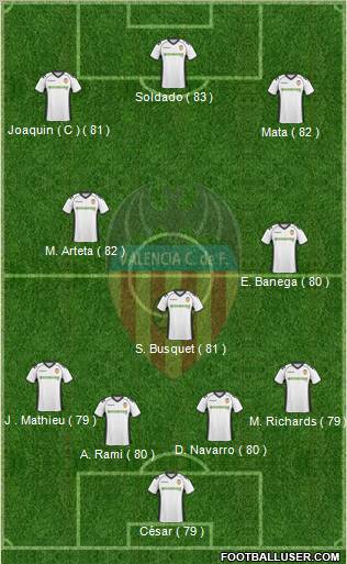 Valencia C.F., S.A.D. Formation 2011