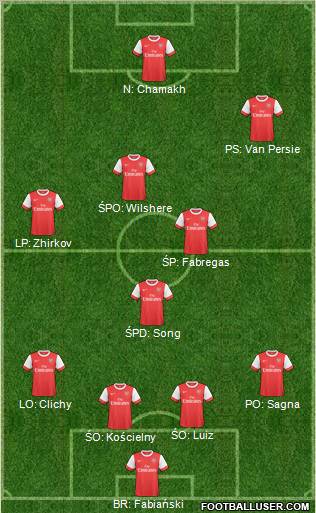 Arsenal Formation 2011