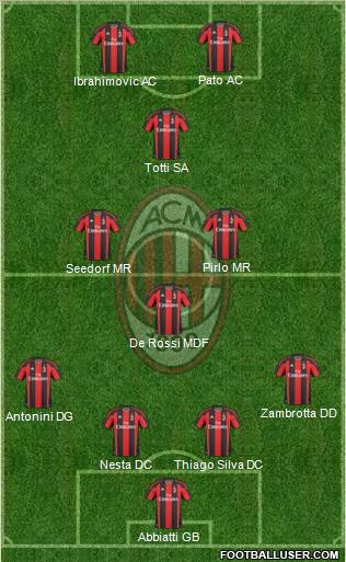 A.C. Milan Formation 2011