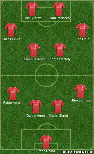 Liverpool Formation 2011