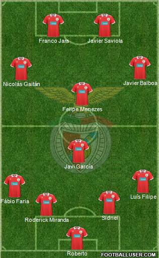 Sport Lisboa e Benfica - SAD Formation 2011