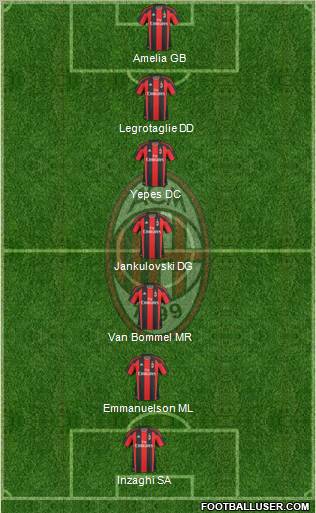 A.C. Milan Formation 2011