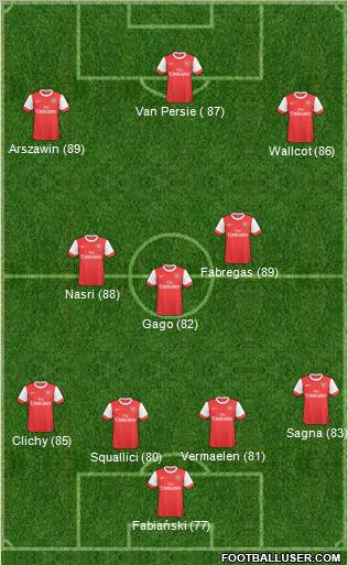 Arsenal Formation 2011