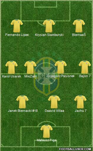 Brazil Formation 2011