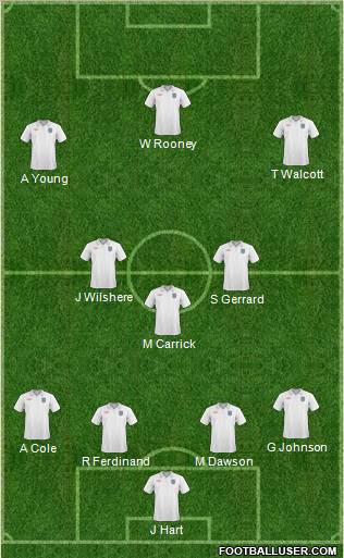 England Formation 2011