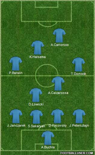 Champions League Team Formation 2011