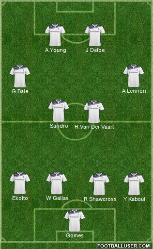 Tottenham Hotspur Formation 2011