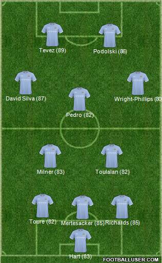 Manchester City Formation 2011