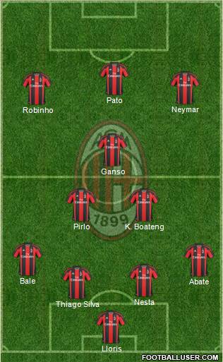 A.C. Milan Formation 2011