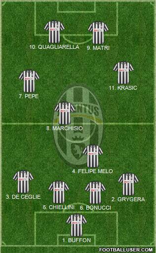 Juventus Formation 2011