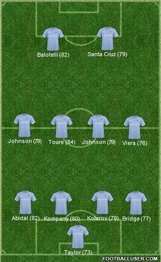 Manchester City Formation 2011