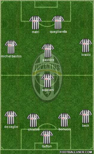 Juventus Formation 2011