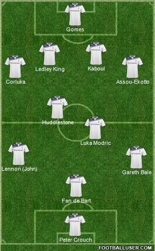 Tottenham Hotspur Formation 2011